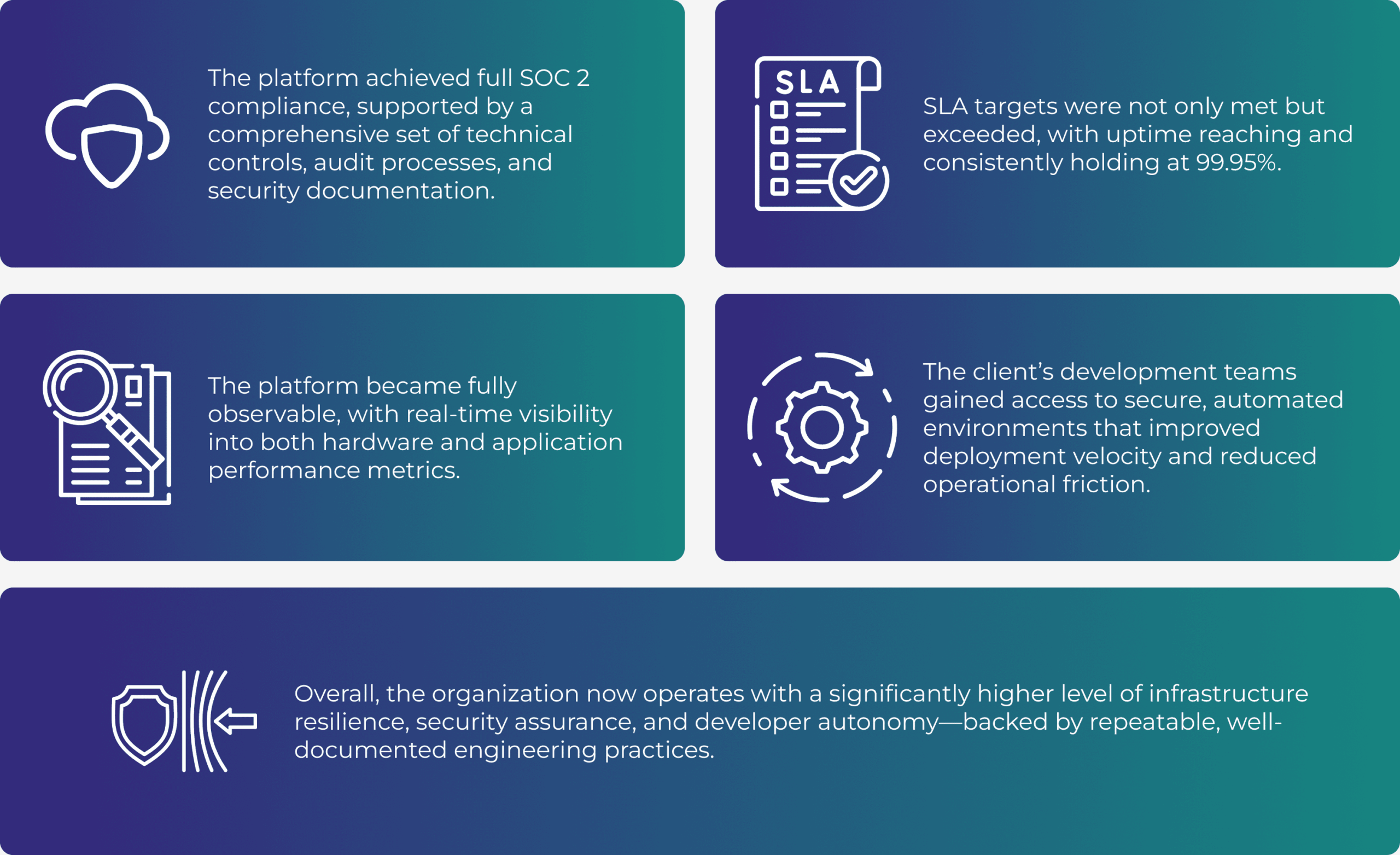 Results of SOC 2 compliance project: 99.95% uptime, full observability, secure automated environments, and improved infrastructure resilience for link management platform