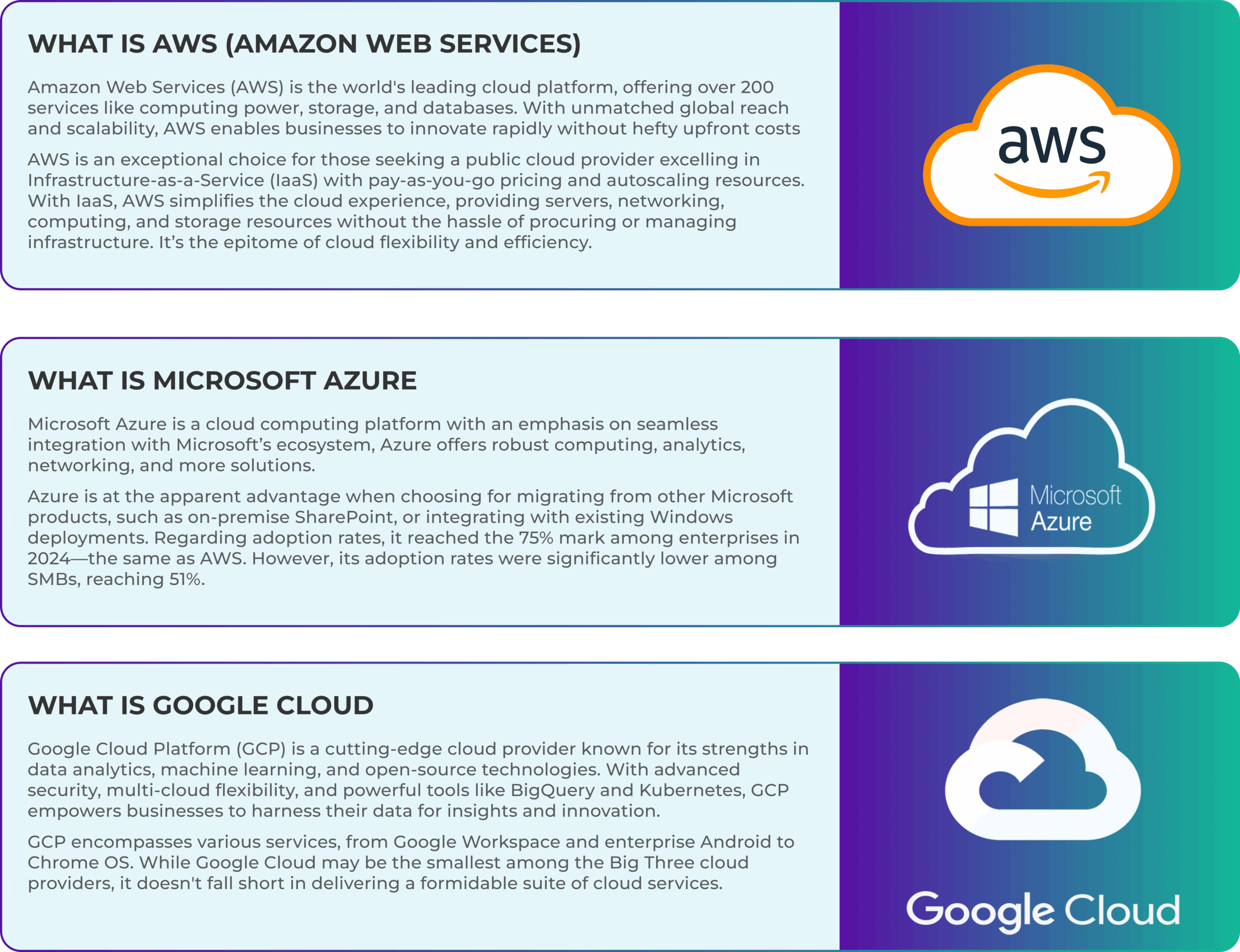Comparison chart of AWS, Google Cloud Platform (GCP), and Microsoft Azure highlighting key features, services, and differences between the three major cloud providers.