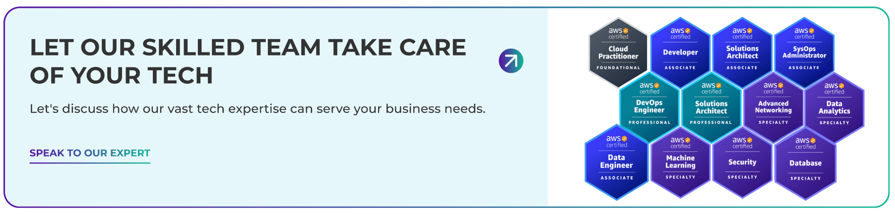 Promotional banner with text: 'Let our skilled team take care of your tech. Let's discuss how our vast tech expertise can serve your business needs.' A call-to-action reads 'Speak to our expert.' On the right, there are twelve AWS certification badges, including: Cloud Practitioner (Foundational), Developer (Associate), Solutions Architect (Associate), SysOps Administrator (Associate), DevOps Engineer (Professional), Solutions Architect (Professional), Advanced Networking (Specialty), Data Analytics (Specialty), Data Engineer (Associate), Machine Learning (Specialty), Security (Specialty), and Database (Specialty).