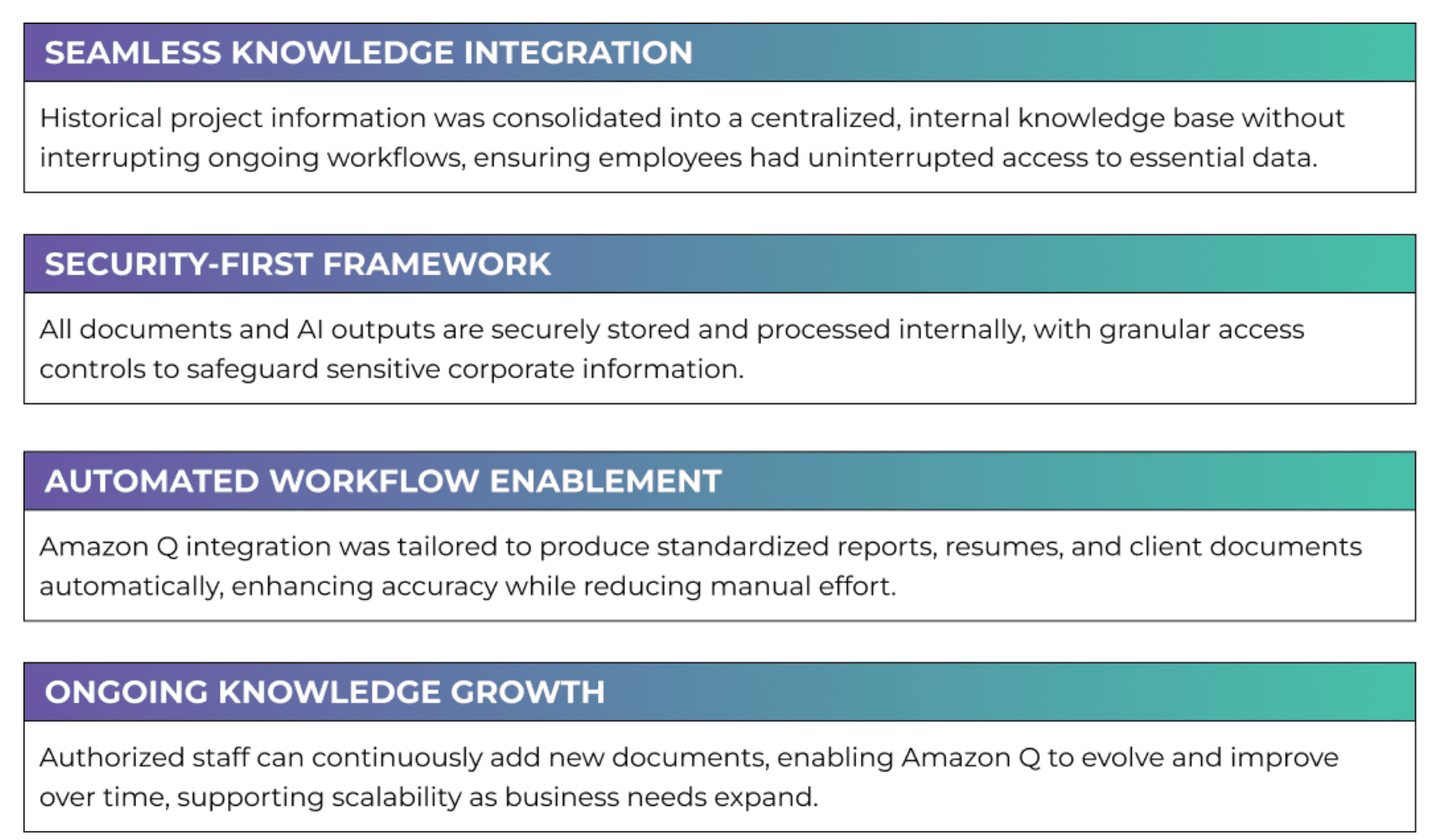 A graphic with four highlighted sections describing Amazon Q benefits. Seamless Knowledge Integration: Historical project information consolidated into a centralized knowledge base, ensuring uninterrupted access for employees. Security-First Framework: Documents and AI outputs securely stored with granular access controls to protect corporate information. Automated Workflow Enablement: Amazon Q integration generates standardized reports, resumes, and client documents automatically, improving accuracy and reducing manual effort. Ongoing Knowledge Growth: Authorized staff can continuously add new documents, allowing Amazon Q to evolve and scale with business needs.