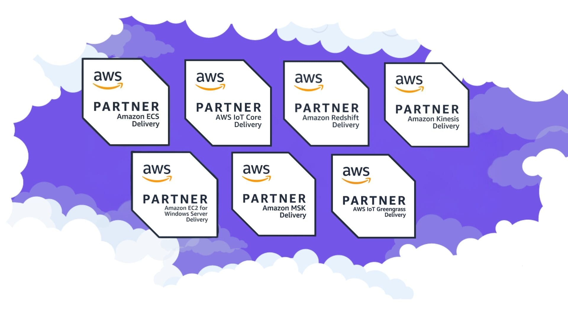 A graphic displaying seven AWS Partner badges against a purple cloud-themed background. Each badge features the AWS logo and the word &ldquo;Partner,&rdquo; with specific delivery designations: Amazon ECS Delivery, AWS IoT Core Delivery, Amazon Redshift Delivery, Amazon Kinesis Delivery, Amazon EC2 for Windows Server Delivery, Amazon MSK Delivery, and AWS IoT Greengrass Delivery. The badges are arranged in two rows, creating a showcase of multiple AWS service competencies.