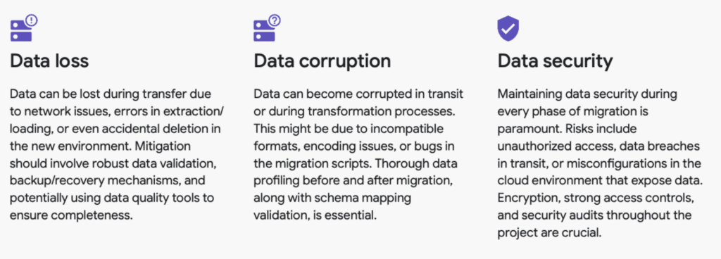 Three-column infographic about data protection: Data loss, data corruption, and data security with icons and explanations.