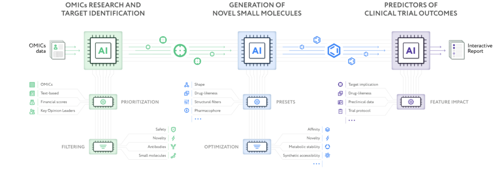 AI-Accelerated Molecule Design: A Practical Guide for Drug Discovery Leaders